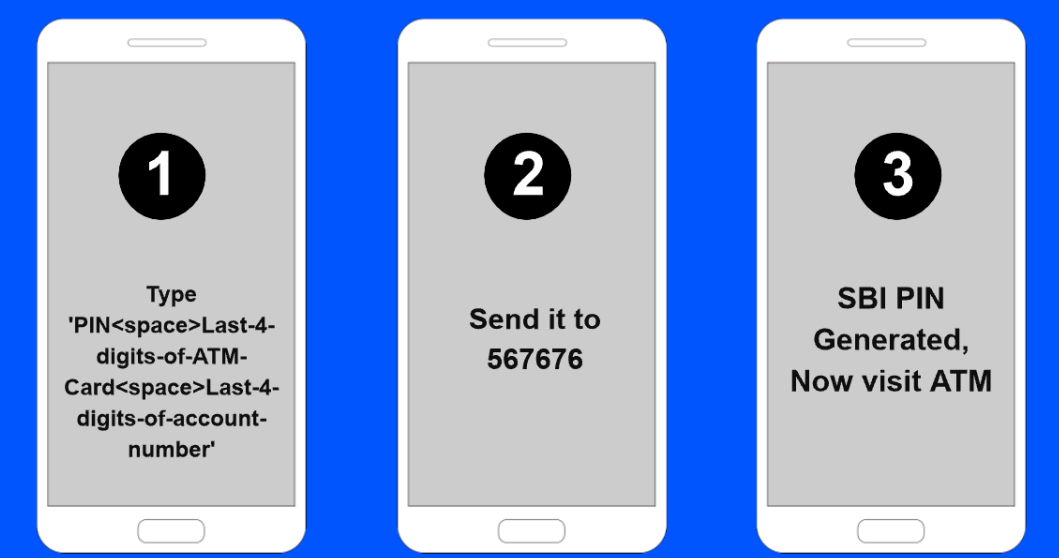 SBI ATM PIN GENERATION - TechWebN